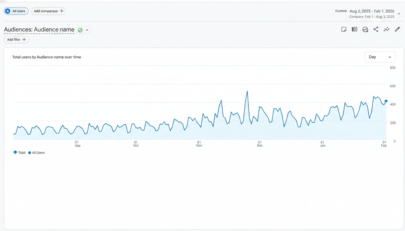 dental-seo-Case-studies
